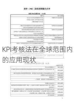 KPI考核法在全球范围内的应用现状