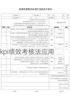 kpi绩效考核法应用