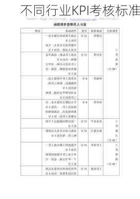 不同行业KPI考核标准