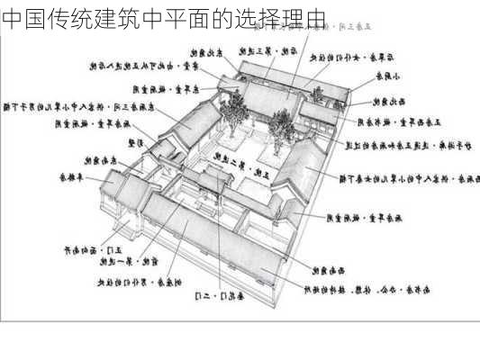 中国传统建筑中平面的选择理由