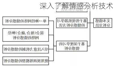 深入了解情感分析技术