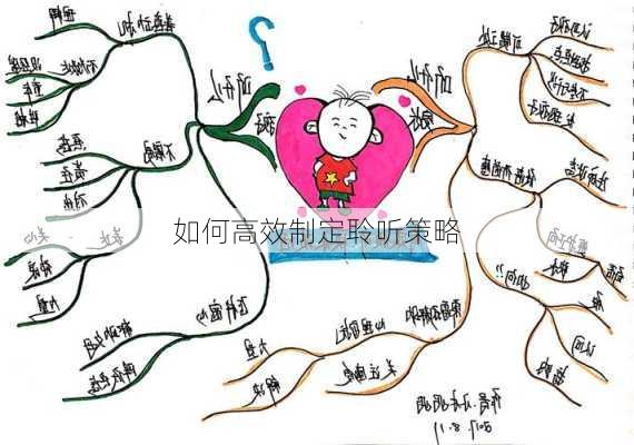 如何高效制定聆听策略