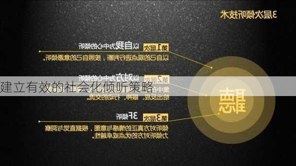 建立有效的社会化倾听策略