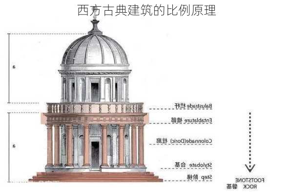西方古典建筑的比例原理