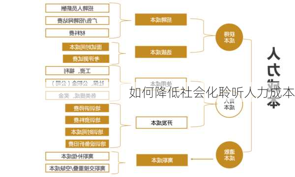 如何降低社会化聆听人力成本