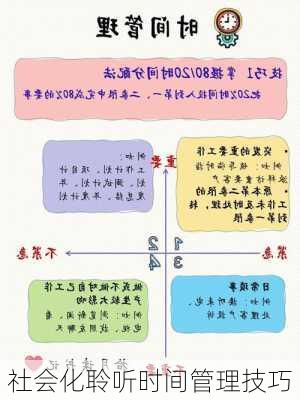 社会化聆听时间管理技巧
