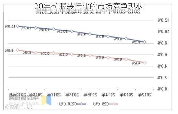 20年代服装行业的市场竞争现状