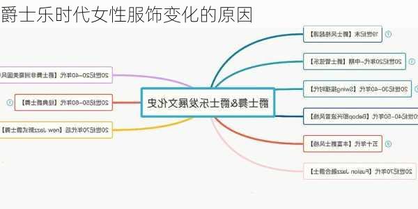 爵士乐时代女性服饰变化的原因