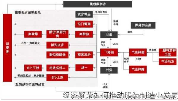 经济繁荣如何推动服装制造业发展