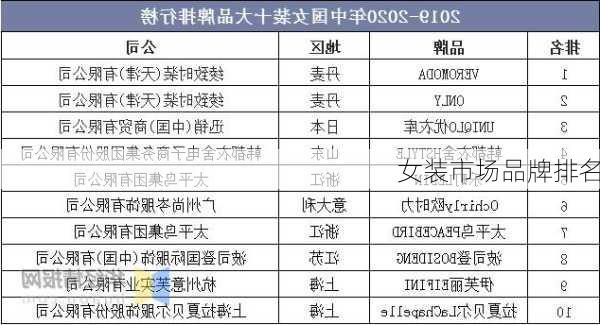 女装市场品牌排名