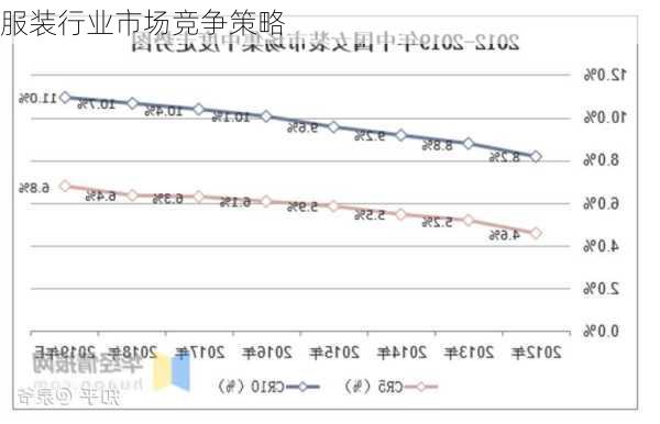 服装行业市场竞争策略