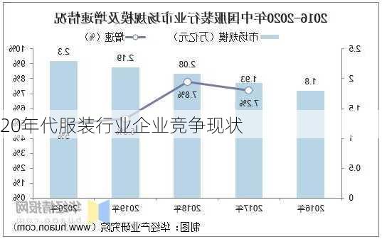 20年代服装行业企业竞争现状