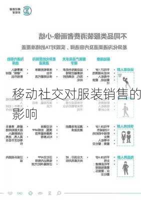移动社交对服装销售的影响