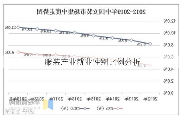 服装产业就业性别比例分析