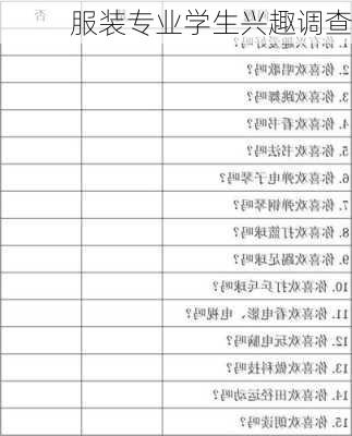 服装专业学生兴趣调查
