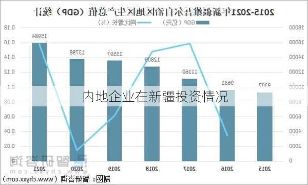 内地企业在新疆投资情况