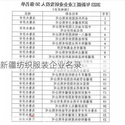 新疆纺织服装企业名录