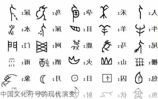 中国文化符号的现代演变