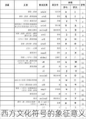 西方文化符号的象征意义