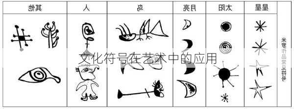 文化符号在艺术中的应用