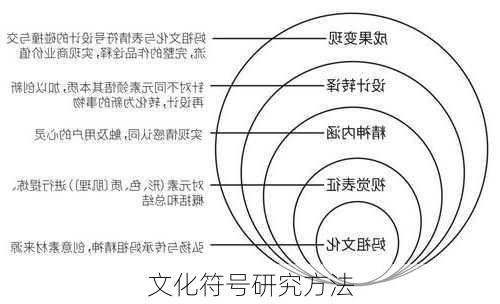文化符号研究方法