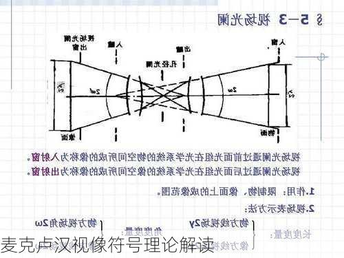麦克卢汉视像符号理论解读