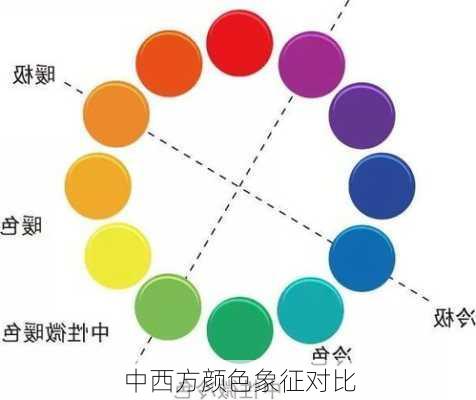 中西方颜色象征对比