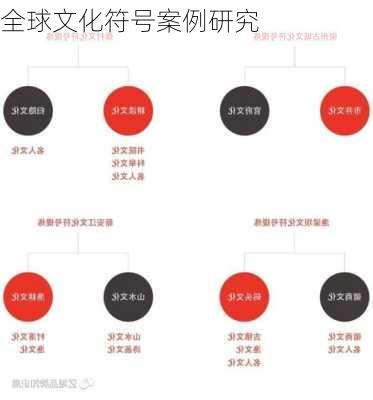 全球文化符号案例研究