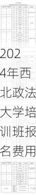 2024年西北政法大学培训班报名费用