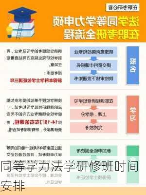 同等学力法学研修班时间安排