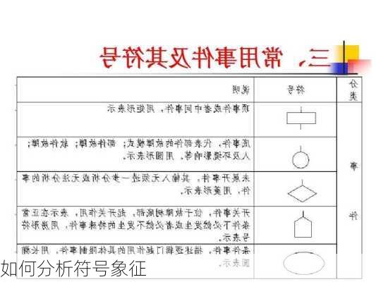 如何分析符号象征