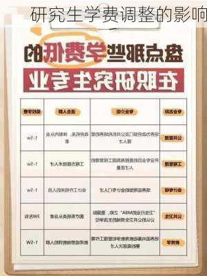 研究生学费调整的影响