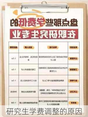 研究生学费调整的原因