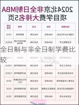 全日制与非全日制学费比较