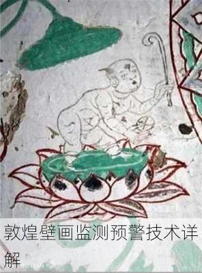敦煌壁画监测预警技术详解