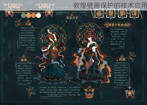 敦煌壁画保护的技术应用