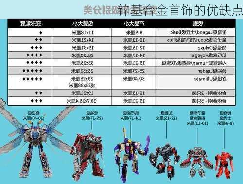 锌基合金首饰的优缺点