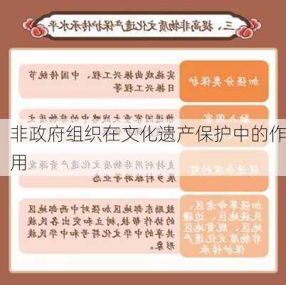 非政府组织在文化遗产保护中的作用