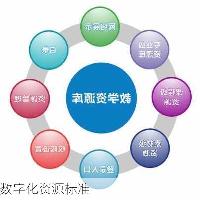 数字化资源标准