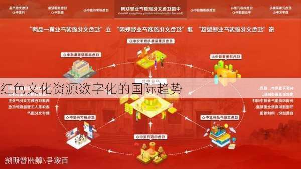 红色文化资源数字化的国际趋势