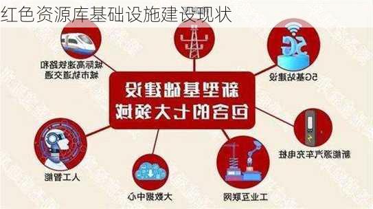 红色资源库基础设施建设现状