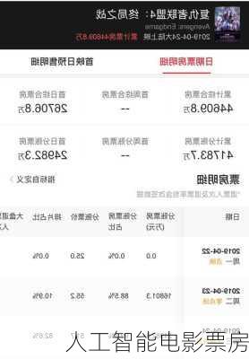 人工智能电影票房