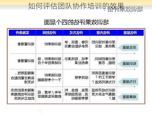如何评估团队协作培训的效果