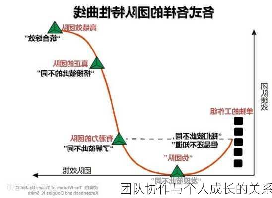 团队协作与个人成长的关系