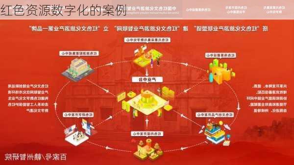 红色资源数字化的案例