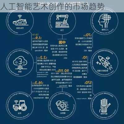 人工智能艺术创作的市场趋势