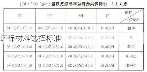 环保材料选择标准