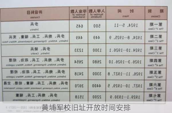 黄埔军校旧址开放时间安排