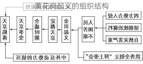 黄花岗起义的组织结构