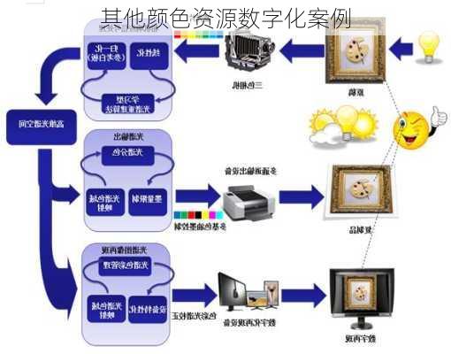 其他颜色资源数字化案例